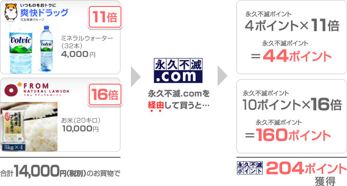 11�{�i�u���h���b�O�j�~�l�����E�H�[�^�[32�{ 4,000�~�A16�{�iFROM NATURAL LAWSON�j����20�L�� 10,000�~�F���v14,000�~�i�ŕʁj�̂�������
���i�v�s��.com���o�R���Ĕ����Ɓc��
4�|�C���g�~11�{��44�|�C���g�A10�|�C���g�~16�{��160�|�C���g�F�i�v�s�Ń|�C���g204�|�C���g�l��