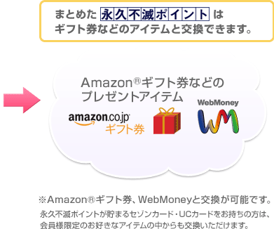 まとめた永久不滅ポイントはギフト券などのアイテムと交換できます。 ※AmazonRギフト券、WebMoneyと交換が可能です。永久不滅ポイントが貯まるセゾンカード・UCカードをお持ちの方は、会員様限定のお好きなアイテムの中からも交換いただけます。