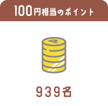 100円相当のポイント 939名