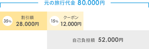 ̗s40,000~̏ꍇ