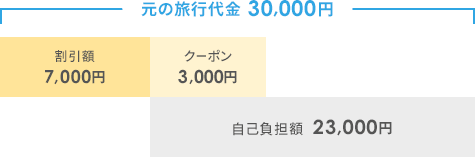 ̗s40,000~̏ꍇ