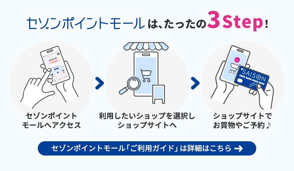 Z]|Cg[́A3Step! Z]|Cg[upKChv̏ڍׂ͂