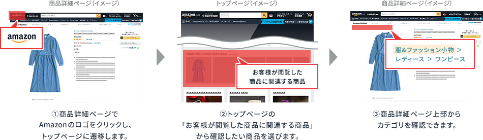 ①商品詳細ページでAmazon.co.jpのロゴをクリックし、トップページに遷移します。②トップページの「お客様が閲覧した商品に関連する商品」から確認したい商品を選びます。③商品詳細ページ上部からカテゴリを確認できます。