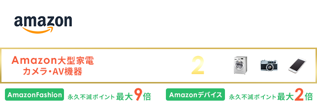 Amazon.co.jpiA}]jΏۃJeSύXɂȂ܂I 1_ȏ̏iłBz2,000~iōjȏŔzI