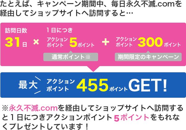 サンクスキャンペーン セゾンポイントモール セゾンポイントモール