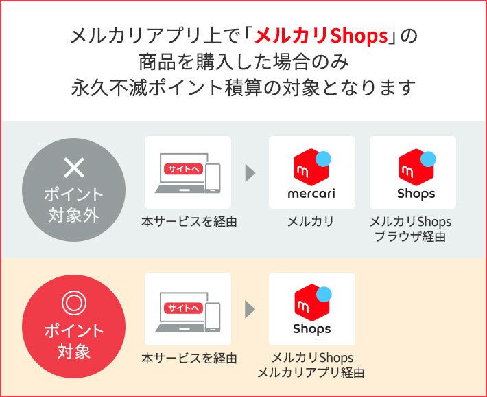 メルカリShops ｜セゾンポイントモール