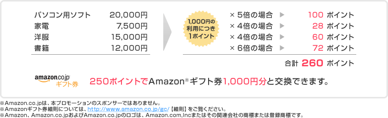 ショッピングで1ヶ月260ポイント貯めました ※Amazon.co.jpは、本プロモーションのスポンサーではありません。 ※Amazonギフト券細則については、http://www.amazon.co.jp/gc/【細則】をご覧ください。 ※Amazon、Amazon.co.jpおよびAmazon.co.jpのロゴは、Amazon.com,Incまたはその関連会社の商標または登録商標です。