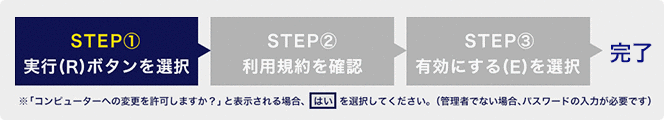 STEP1 s(R){^I
