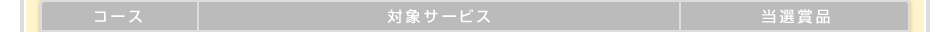 R[X^ΏۃT[rX^Iܕi