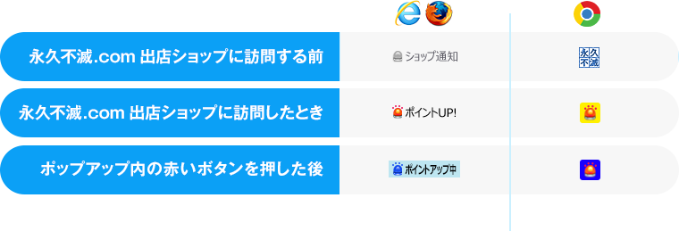 ACRXg