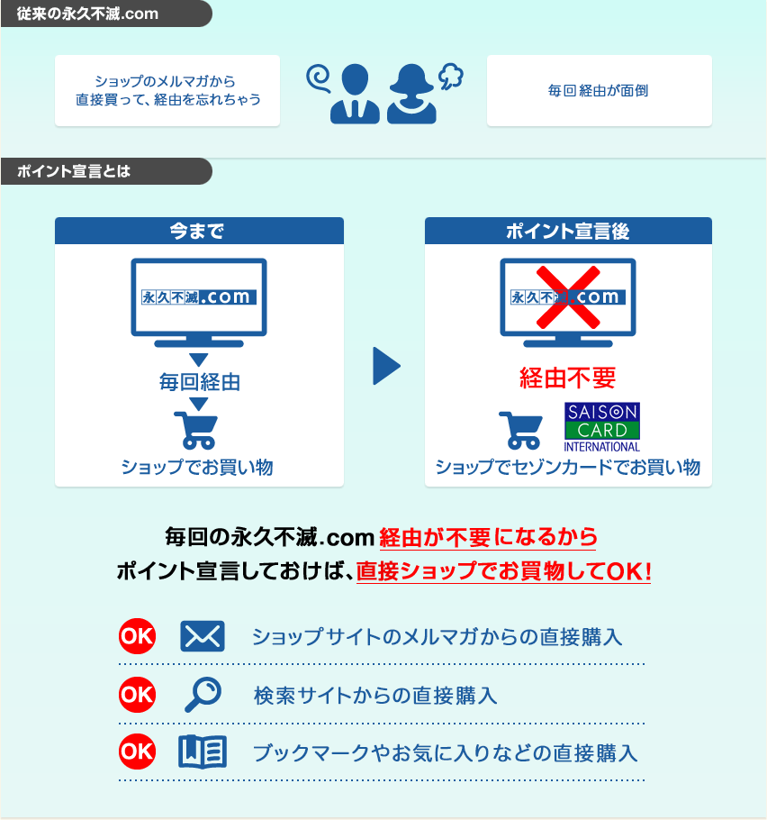 利用方法イメージ