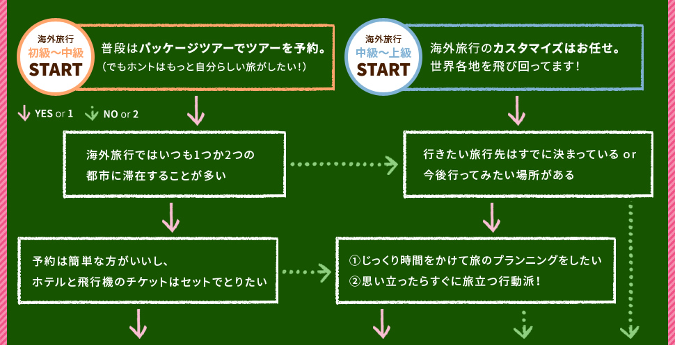 COs ～ COs～㋉