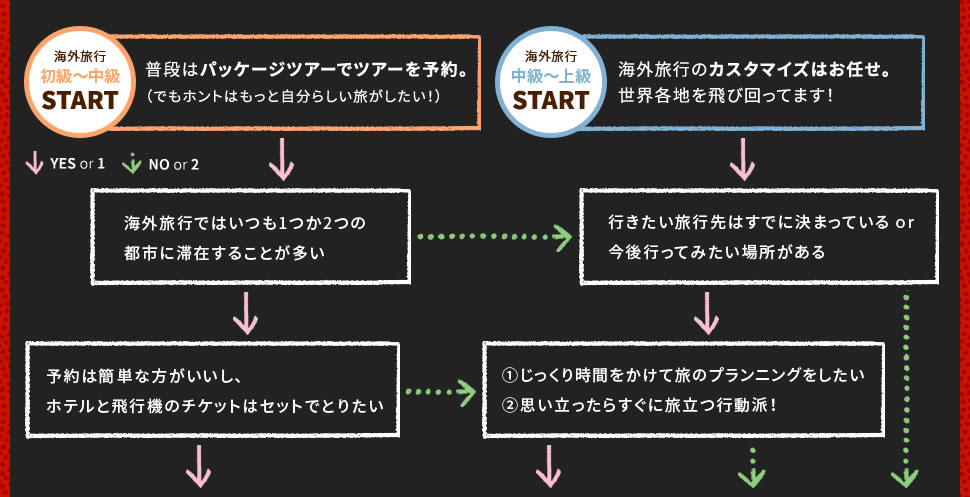 COs ～ COs～㋉